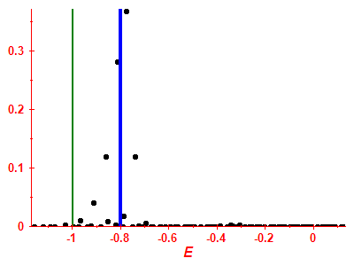 Strength function